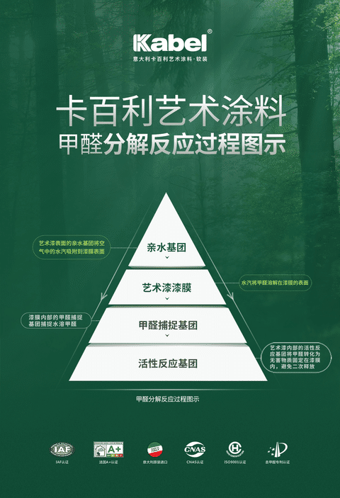 甲醛潛伏期長達15年，卡百利自主研發(fā)，除甲醛率可達85.3%